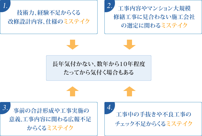 そしてこのように失敗します！